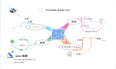 mind_map.jpg